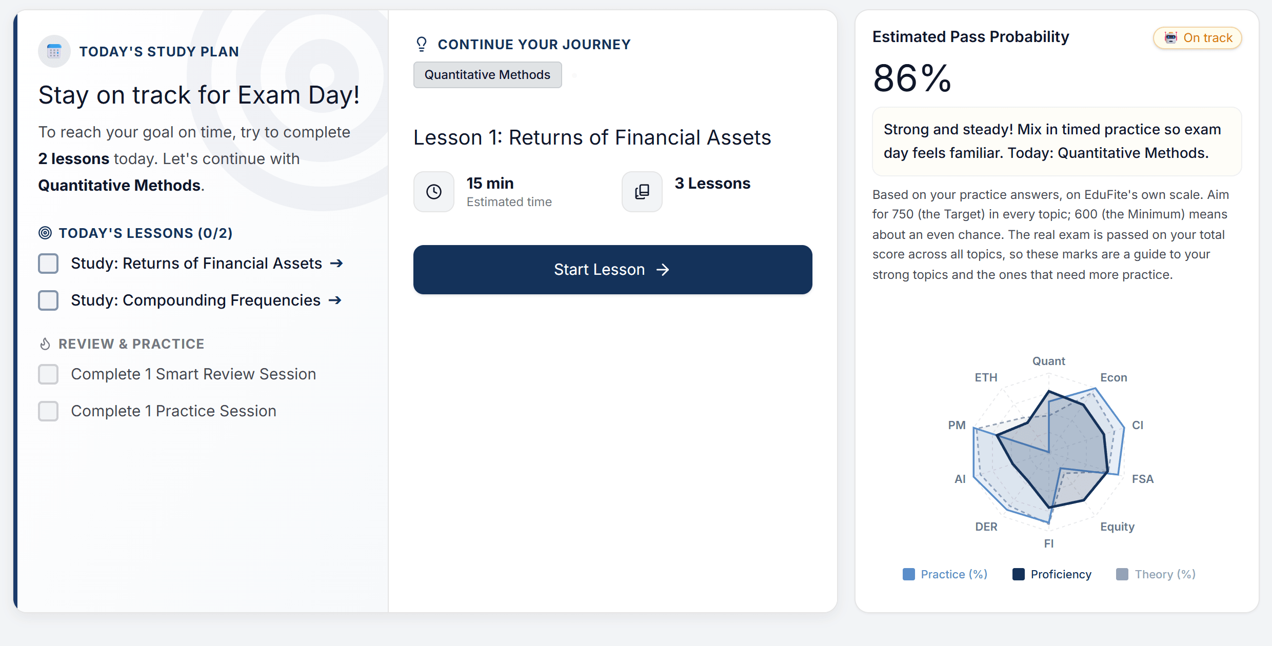 The EduFite dashboard with sample data: today's study plan, the next lesson and the estimated pass probability