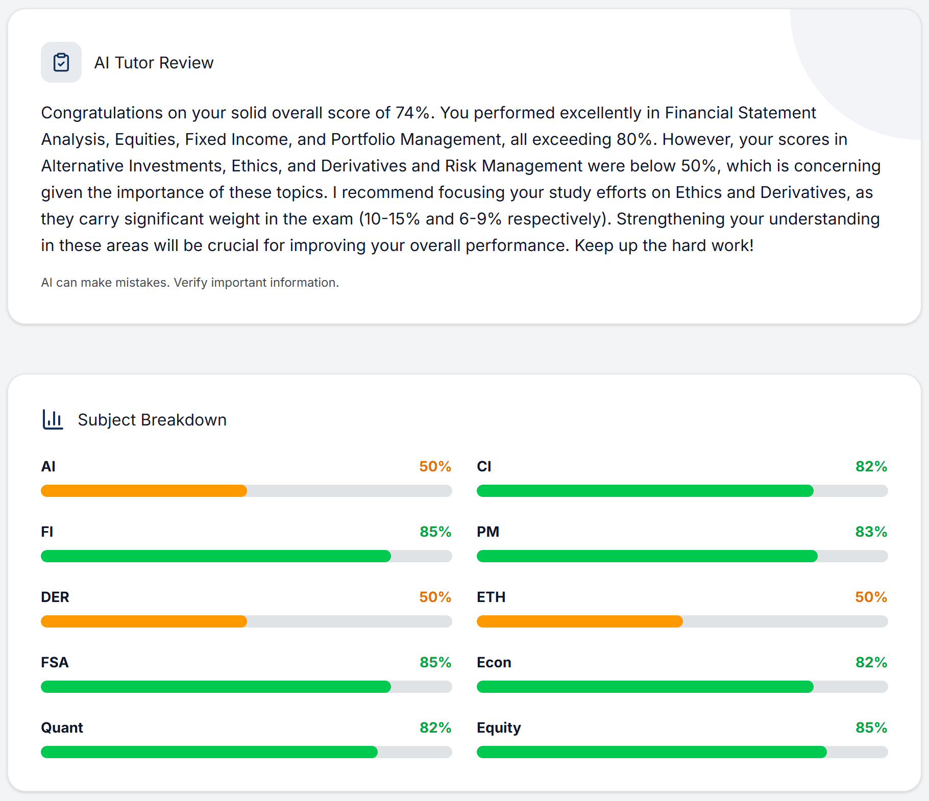 An AI review of a mock exam with scores by topic
