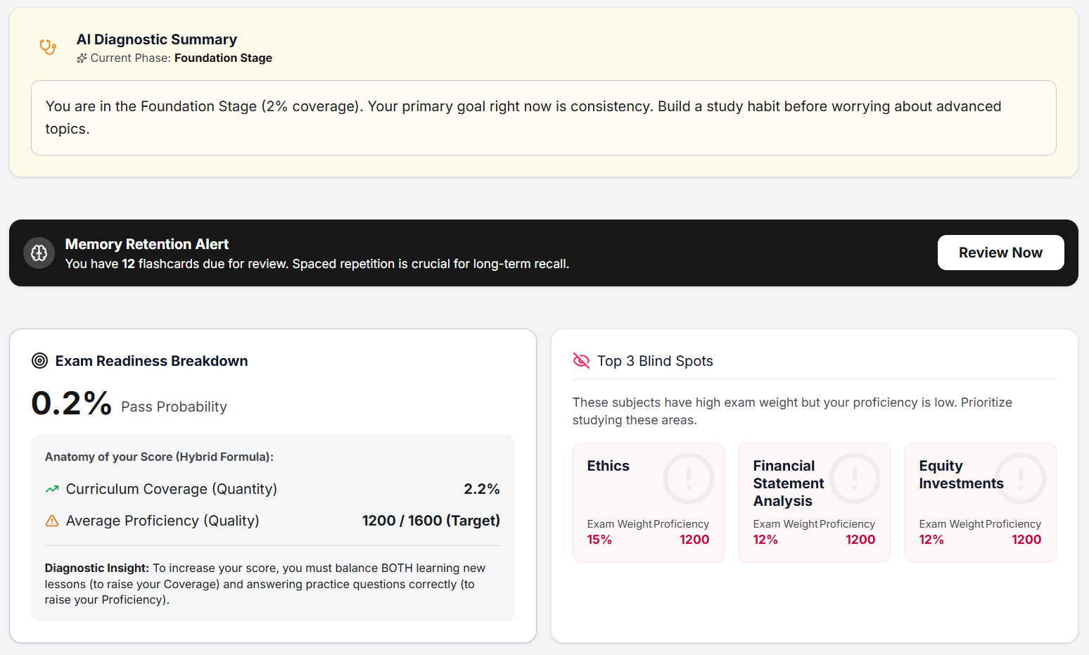 EduFite analytics dashboard with pass probability and blind spots